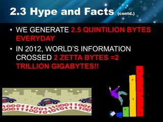 • WE GENERATE 2.5 QUINTILION BYTES
EVERYDAY
• IN 2012, WORLD’S INFORMATION
CROSSED 2 ZETTA BYTES =2
TRILLION GIGABYTES!!
2.3 Hype and Facts (contd.)
 