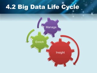4.2 Big Data Life Cycle
Insight
Enrich
Manage
 