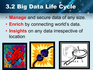 • Manage and secure data of any size.
• Enrich by connecting world’s data.
• Insights on any data irrespective of
location
3.2 Big Data Life Cycle
 