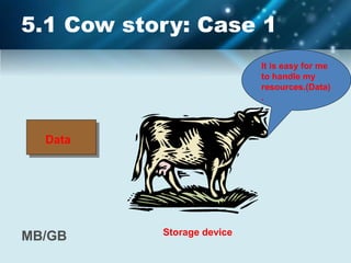 5.1 Cow story: Case 1
It is easy for me
to handle my
resources.(Data)
.
Data
Storage device
MB/GB
 