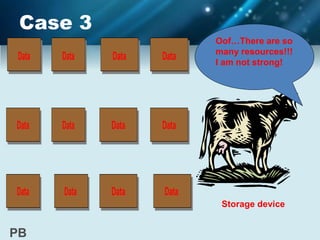 Case 3
Oof…There are so
many resources!!!
I am not strong!
Storage device
PB
 