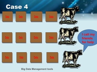 Case 4
I call my
friends
for help
Big Data Management tools
 