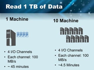 Read 1 TB of Data
1 Machine 10 Machine
• 4 I/O Channels
• Each channel: 100
MB/s
• ~ 45 minutes
• 4 I/O Channels
• Each channel: 100
MB/s
• ~4.5 Minutes
 