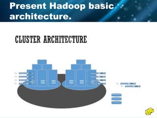 Present Hadoop basic
architecture.
 