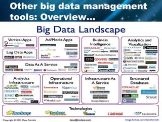 Other big data management
tools: Overview…
 