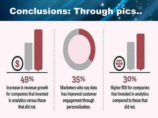 Conclusions: Through pics..
 