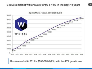 4
Big Data market will annually grow 5-10% in the next 10 years
Russian market in 2015 is $350-500M (2%) with the 40% growth rate
 