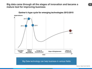 8Big data came through all the stages of innovation and became a
mature tool for improving business
Source: Hype Cycle Gartner
2014
2015
2012
2013
Gartner’s hype cycle for emerging technologies 2012-2015
Big Data technology can help business in various fields
 