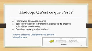 Hadoop: Qu’est ce que c’est ?
o Framework Java open source .
o pour le stockage et le traitement distribués de grosses
volumétries de données.
o Consister deux grandes parties :
HDFS (Hadoop Distributed File System)
MapReduce
14
 
