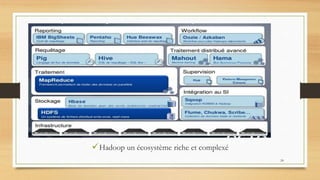 Hadoop un écosystème riche et complexé
24
 