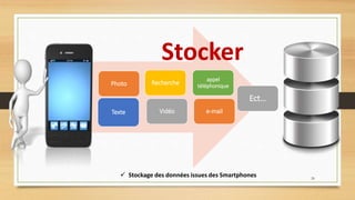 Photo
Ect…
Recherche
Texte
appel
téléphonique
e-mailVidéo
Stocker
 Stockage des données issues des Smartphones 26
 