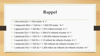Rappel
• 1 kilo-octet (ko) = 1 024 octets  210
• 1 mégaoctet (Mo) = 1 024 ko = 1 048 576 octets 220
• 1 gigaoctet (Go) = 1 024 Mo = 1,073 milliard d'octets  230
• 1 téraoctet (To) = 1 024 Go = 1 099,512 milliards d'octets  240
• 1 pétatoctet (Po) = 1 024 To = 1 259 000 milliards d'octets  250
• 1 exaoctet (Eo) = 1 024 Po = 1,15 milliard de milliards d'octets  260
• 1 zettaoctet (Zo) = 1 024 Eo = 1 180 milliards de milliards d'octets  270
• 1 yottaoctet (Yo) = 1 024 Zo = 1,208 million de milliards de milliards d'octets 280
3
 