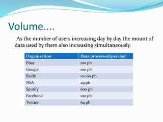 Volume....
As the number of users increasing day by day the mount of
data used by them also increasing simultaneously.
Organisation Data processed(per day)
Ebay 100 pb
Google 100 pb
Baidu 10-100 pb
NSA 29 pb
Spotify 600 pb
Facebook 100 pb
Twitter 64 pb
 