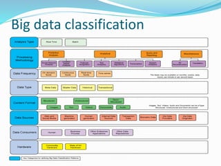 Big data classification
 