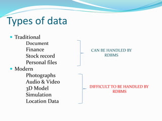 Types of data
 Traditional
Document
Finance
Stock record
Personal files
 Modern
Photographs
Audio & Video
3D Model
Simul...