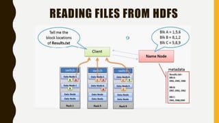READING FILES FROM HDFS
 