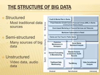 Big data PPT prepared by Hritika Raj (Shivalik college of engg.)
