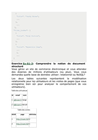 {
"title": "Jacky Brown",
...
},
...
],
"films_jouées": [
{
"title": "Pulp fiction",
...
},
{
"title": "Reservoir Dogs",
...
},
...
]
}
Exercice Ex-S1-3: Comprendre la notion de document
structuré
Vous gérez un site de commerce électronique et vous attendez
des dizaines de millions d’utilisateurs (ou plus). Vous vous
demandez quelle base de données utiliser: relationnel ou NoSQL?
Les deux tables suivantes représentent la modélisation
relationnelle pour les utilisateurs et les visites de pages (que vous
enregistrez bien sûr pour analyser le comportement de vos
utilisateurs).
Table desutilisateurs
id email nom
1 s@cnam.fr Serge
2 b@cnam.fr Benoît
Table des visites
idUtil page nbVisites
1 http://cnam.fr/A 2
2 http://cnam.fr/A 1
 