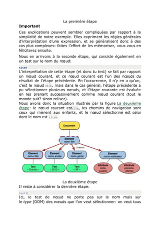 La première étape
Important
Ces explications peuvent sembler compliquées par rapport à la
simplicité de notre exemple. Elles expriment les règles générales
d’interprétation d’une expression, et se généralisent donc à des
cas plus complexes: faites l’effort de les mémoriser, vous vous en
féliciterez ensuite.
Nous en arrivons à la seconde étape, qui consiste également en
un test sur le nom du nœud:
titre
L’interprétation de cette étape (et donc tu test) se fait par rapport
un nœud courant, et ce nœud courant est l’un des nœuds du
résultat de l’étape précédente. En l’occurrence, il n’y en a qu’un,
c’est le nœud film, mais dans le cas général, l’étape précédente a
pu sélectionner plusieurs nœuds, et l’étape courante est évaluée
en les prenant successivement comme nœud courant (tout le
monde suit? sinon relisez).
Nous avons donc la situation illustrée par la figure La deuxième
étape: le nœud courant estfilm, les chemins de navigation sont
ceux qui mènent aux enfants, et le nœud sélectionné est celui
dont le nom est titre.
La deuxième étape
Il reste à considérer la dernière étape:
text()
Ici, le test de nœud ne porte pas sur le nom mais sur
le type (DOM) des nœuds que l’on veut sélectionner: on veut tous
 