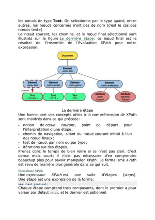 les nœuds de type Text. On sélectionne par le type quand, entre
autres, les nœuds concernés n’ont pas de nom (c’est le cas des
nœuds texte).
Le nœud courant, les chemins, et le nœud final sélectionné sont
illustrés sur la figure La dernière étape: ce nœud final est le
résultat de l’ensemble de l’évaluation XPath pour notre
expression.
La dernière étape
Une bonne part des concepts utiles à la compréhension de XPath
sont montrés dans ce qui précède:
 notion de nœud courant, point de départ pour
l’interprétation d’une étape;
 chemin de navigation, allant du nœud courant initial à l’un
des nœud finaux;
 test de nœud, par nom ou par type;
 itérations sur des étapes.
Prenez donc le temps de bien relire si ce n’est pas clair. C’est
dense mais court: il n’est pas nécessaire d’en comprendre
beaucoup plus pour savoir manipuler XPath. Le formalisme XPath
est revu de manière plus générale dans ce qui suit.
Formalisme XPath
Une expression XPath est une suite d’étapes (steps).
Une étape est une expression de la forme:
axe::test[predicat]
Chaque étape comprend trois composants, dont le premier a pour
valeur par défaut child, et le dernier est optionnel.
 