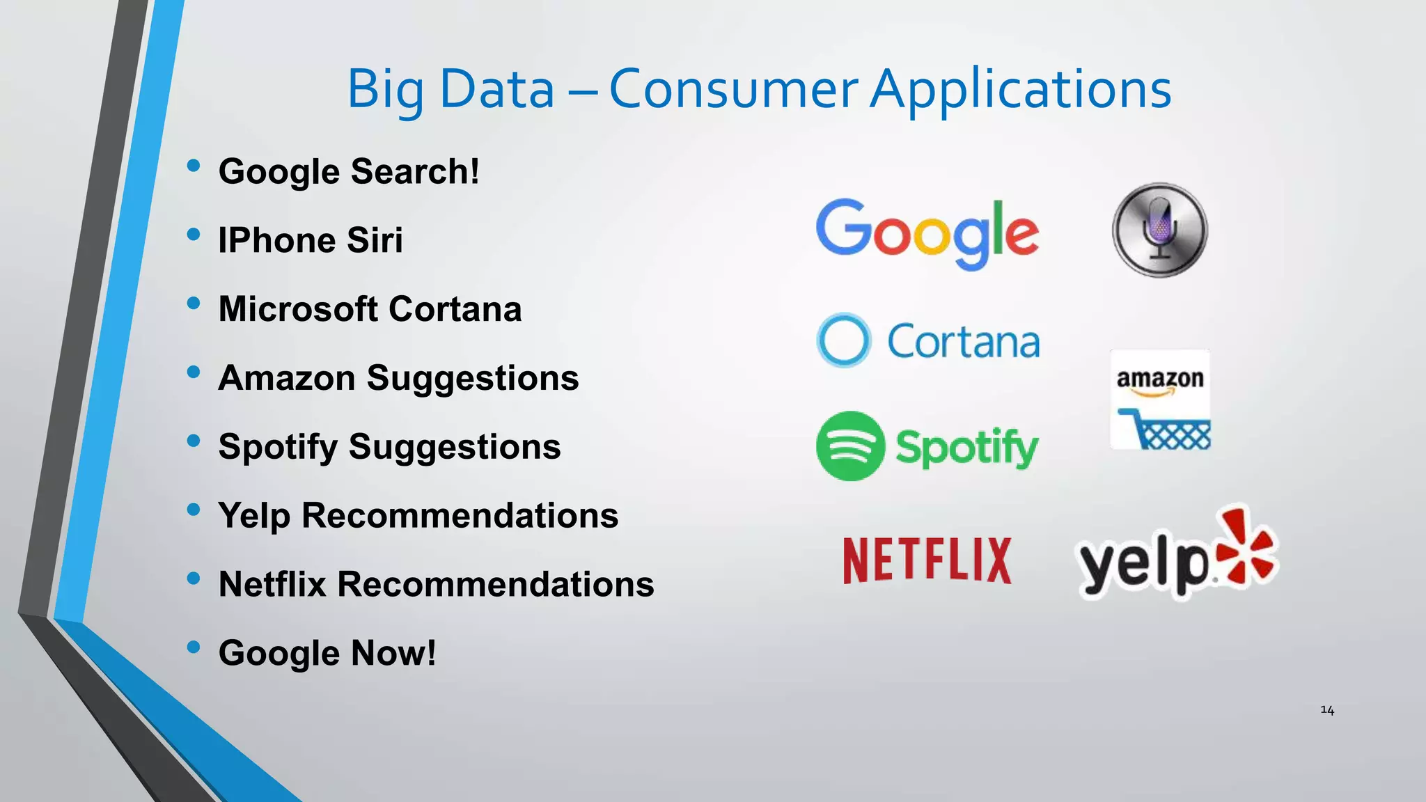 Big Data – Consumer Applications
• Google Search!
• IPhone Siri
• Microsoft Cortana
• Amazon Suggestions
• Spotify Suggestions
• Yelp Recommendations
• Netflix Recommendations
• Google Now!
14
 