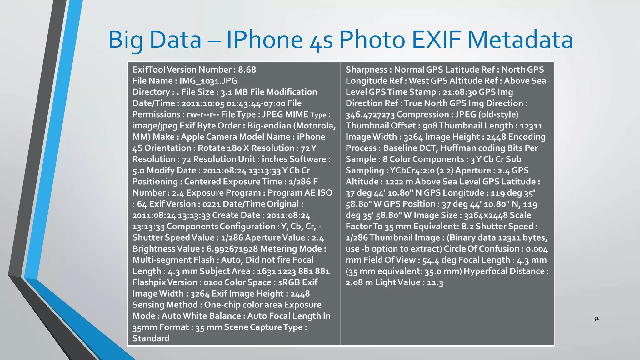 Big Data – IPhone 4s Photo EXIF Metadata
31
ExifToolVersion Number : 8.68
File Name : IMG_1031.JPG
Directory : . File Size : 3.1 MB File Modification
Date/Time : 2011:10:05 01:43:44-07:00 File
Permissions : rw-r--r-- FileType : JPEG MIME Type :
image/jpeg Exif Byte Order : Big-endian (Motorola,
MM) Make : Apple Camera Model Name : iPhone
4S Orientation : Rotate 180 X Resolution : 72Y
Resolution : 72 ResolutionUnit : inches Software :
5.0 Modify Date : 2011:08:24 13:13:33YCb Cr
Positioning : Centered ExposureTime : 1/286 F
Number : 2.4 Exposure Program : Program AE ISO
: 64 ExifVersion : 0221 Date/TimeOriginal :
2011:08:24 13:13:33 Create Date : 2011:08:24
13:13:33 ComponentsConfiguration :Y,Cb, Cr, -
Shutter SpeedValue : 1/286 ApertureValue : 2.4
BrightnessValue : 6.992671928 Metering Mode :
Multi-segment Flash : Auto, Did not fire Focal
Length : 4.3 mm SubjectArea : 1631 1223 881 881
FlashpixVersion : 0100 Color Space : sRGB Exif
ImageWidth : 3264 Exif Image Height : 2448
Sensing Method : One-chip color area Exposure
Mode : AutoWhite Balance : Auto Focal Length In
35mm Format : 35 mm SceneCaptureType :
Standard
Sharpness : NormalGPS Latitude Ref : North GPS
Longitude Ref : West GPSAltitude Ref : Above Sea
Level GPSTime Stamp : 21:08:30 GPS Img
Direction Ref :True NorthGPS Img Direction :
346.4727273 Compression : JPEG (old-style)
ThumbnailOffset : 908Thumbnail Length : 12311
ImageWidth : 3264 Image Height : 2448 Encoding
Process : Baseline DCT, Huffman coding Bits Per
Sample : 8 Color Components : 3YCb Cr Sub
Sampling :YCbCr4:2:0 (2 2) Aperture : 2.4 GPS
Altitude : 1222 m Above Sea LevelGPS Latitude :
37 deg 44' 10.80" N GPS Longitude : 119 deg 35'
58.80" W GPS Position : 37 deg 44' 10.80" N, 119
deg 35' 58.80"W Image Size : 3264x2448 Scale
FactorTo 35 mm Equivalent: 8.2 Shutter Speed :
1/286Thumbnail Image : (Binary data 12311 bytes,
use -b option to extract)CircleOf Confusion : 0.004
mm FieldOfView : 54.4 deg Focal Length : 4.3 mm
(35 mm equivalent: 35.0 mm) Hyperfocal Distance :
2.08 m LightValue : 11.3
 