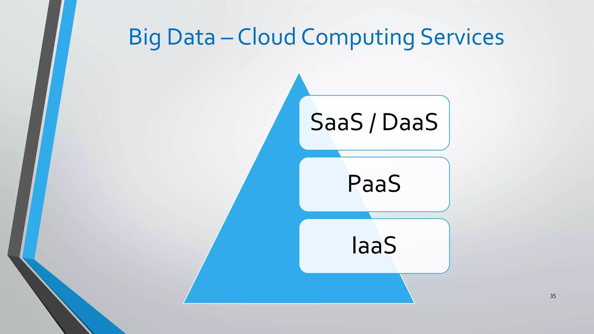 Big Data – Cloud Computing Services
35
SaaS / DaaS
PaaS
IaaS
 
