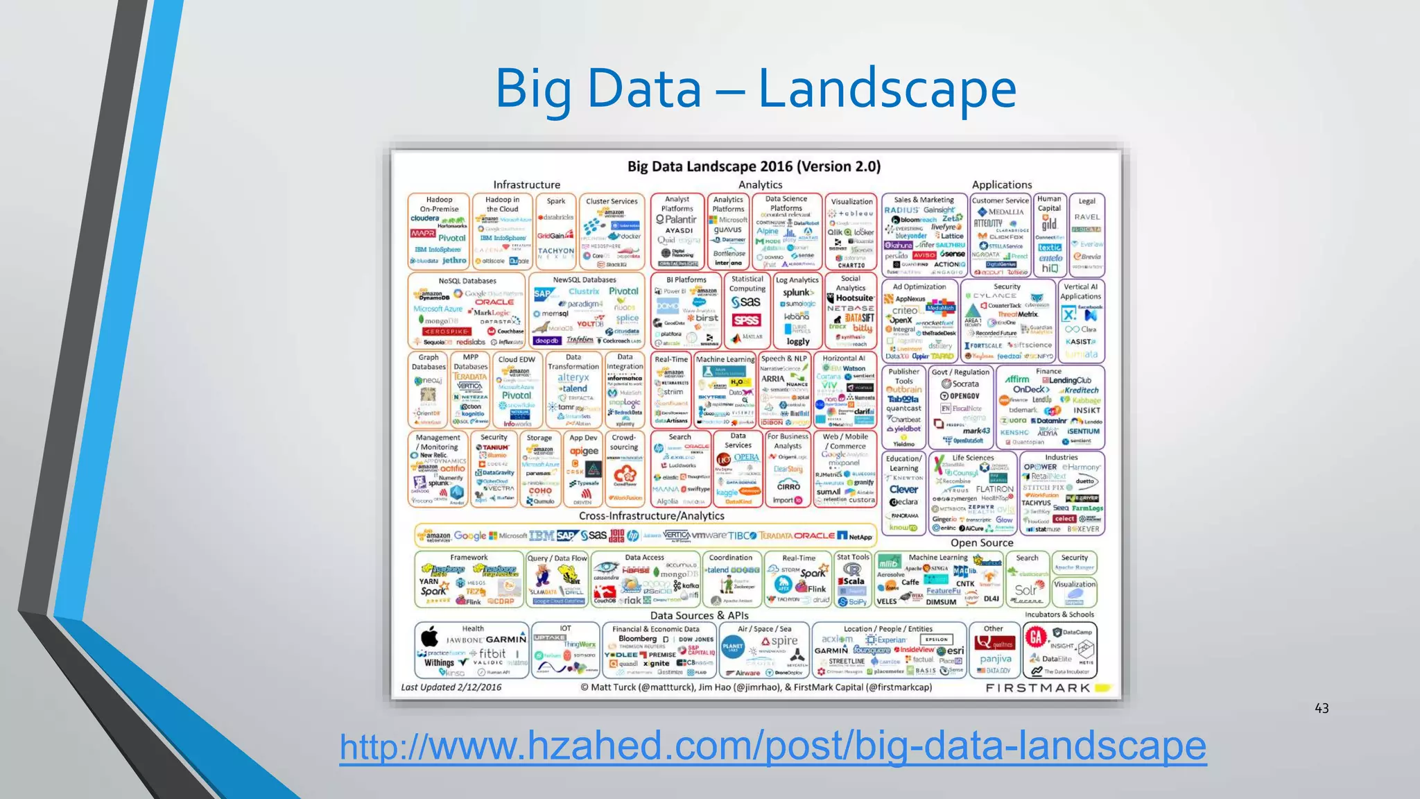Big Data – Landscape
43
http://www.hzahed.com/post/big-data-landscape
 