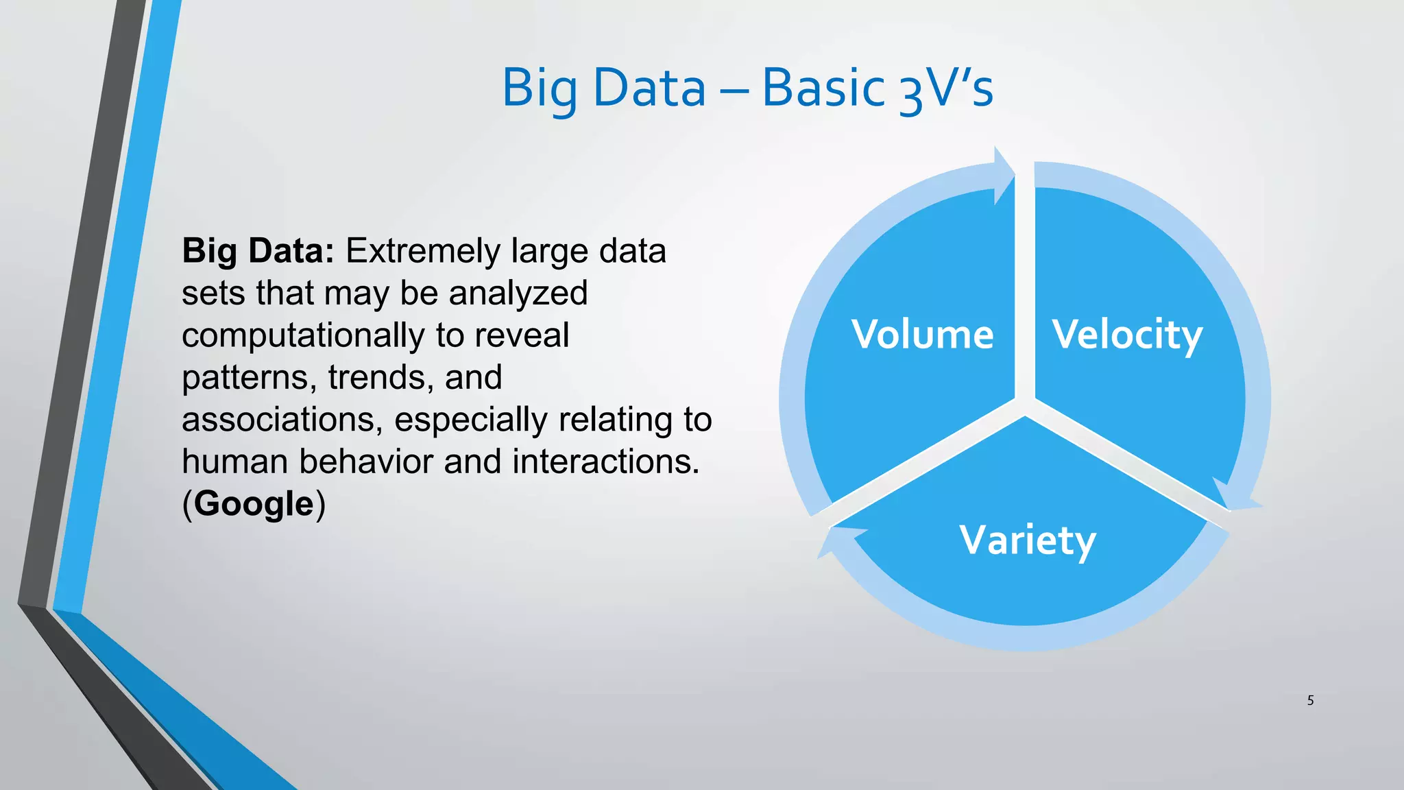 Big Data – Basic 3V’s
Big Data: Extremely large data
sets that may be analyzed
computationally to reveal
patterns, trends, and
associations, especially relating to
human behavior and interactions.
(Google)
5
Velocity
Variety
Volume
 