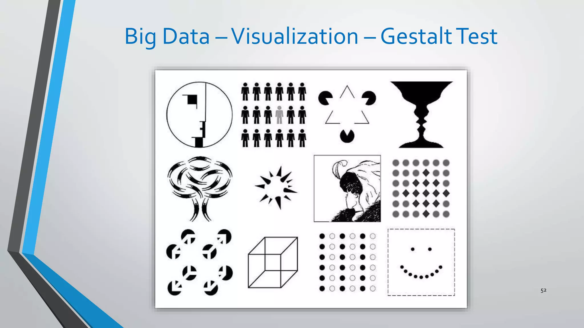 Big Data –Visualization – GestaltTest
52
 