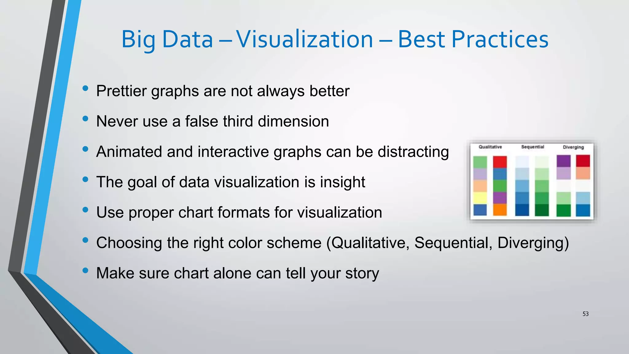 Big Data –Visualization – Best Practices
• Prettier graphs are not always better
• Never use a false third dimension
• Animated and interactive graphs can be distracting
• The goal of data visualization is insight
• Use proper chart formats for visualization
• Choosing the right color scheme (Qualitative, Sequential, Diverging)
• Make sure chart alone can tell your story
53
 