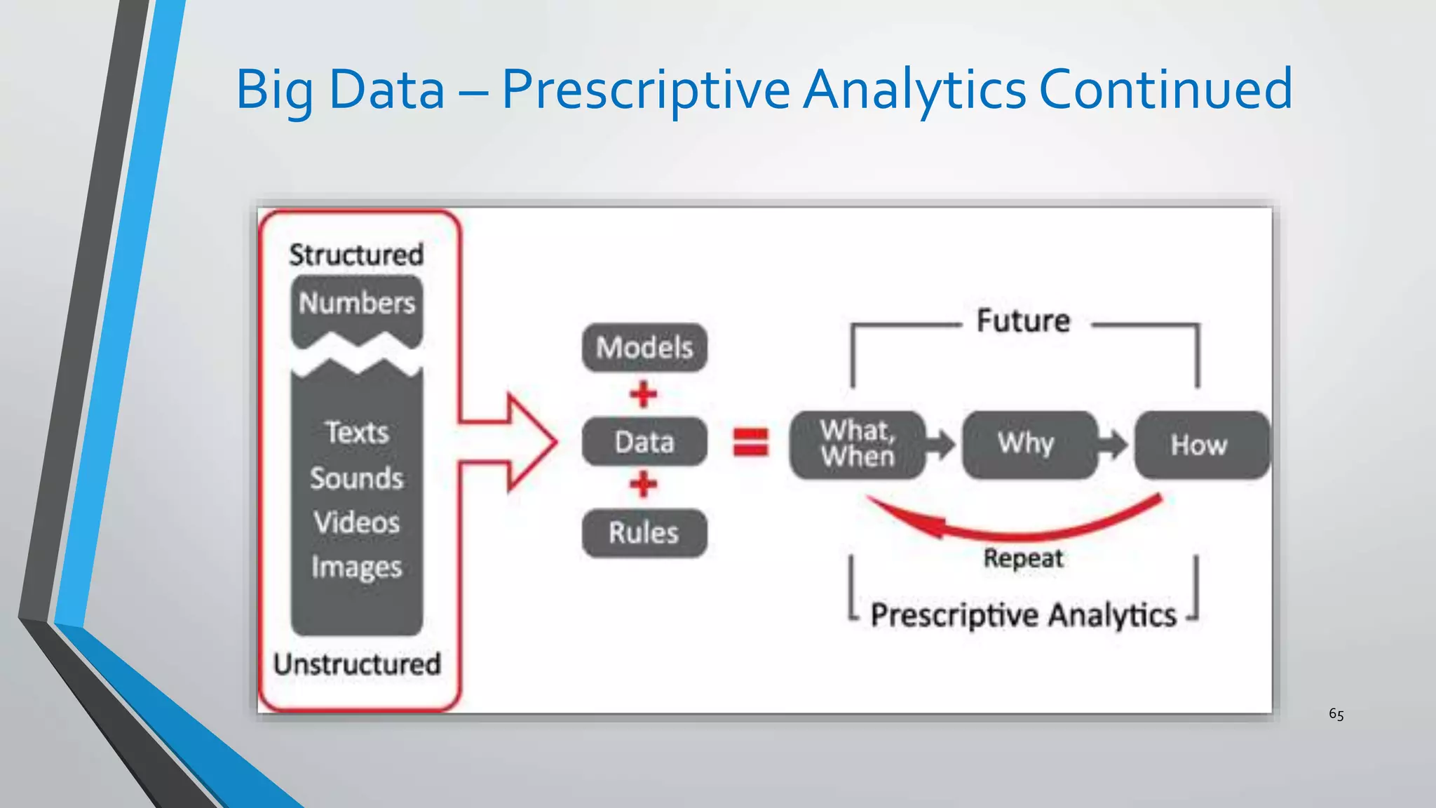 Big Data – Prescriptive Analytics Continued
65
 