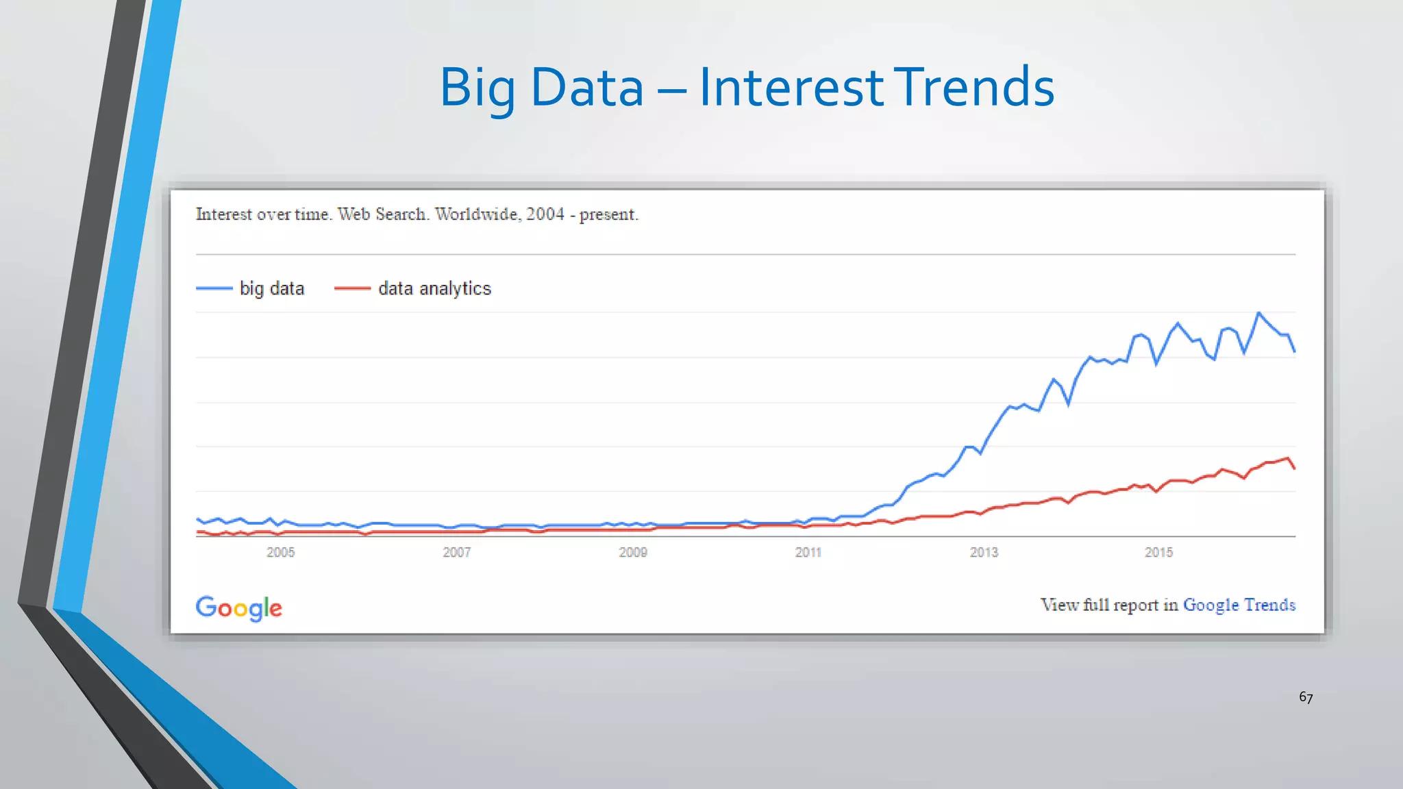 Big Data – InterestTrends
67
 