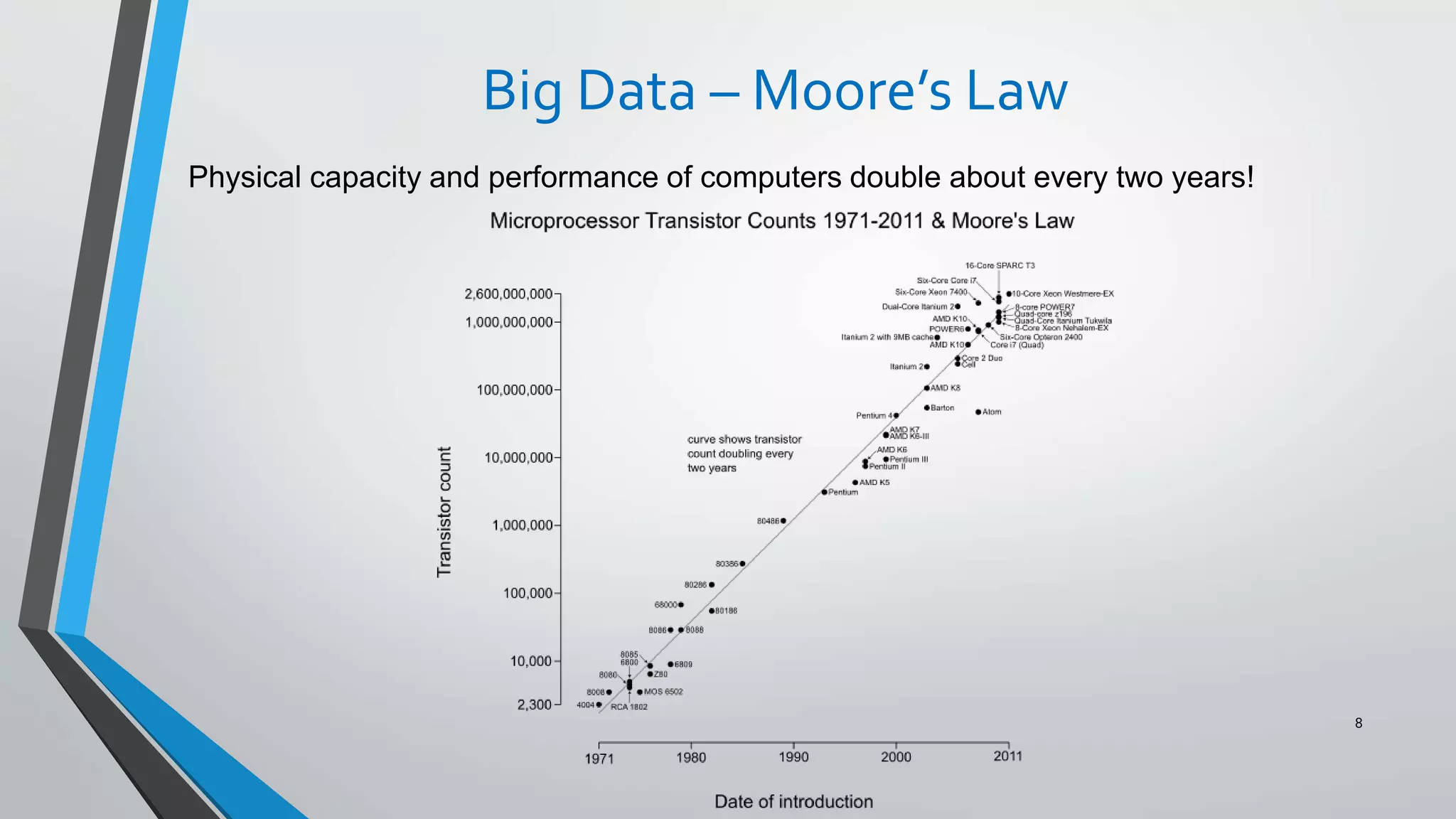 Big Data – Moore’s Law
Physical capacity and performance of computers double about every two years!
8
 