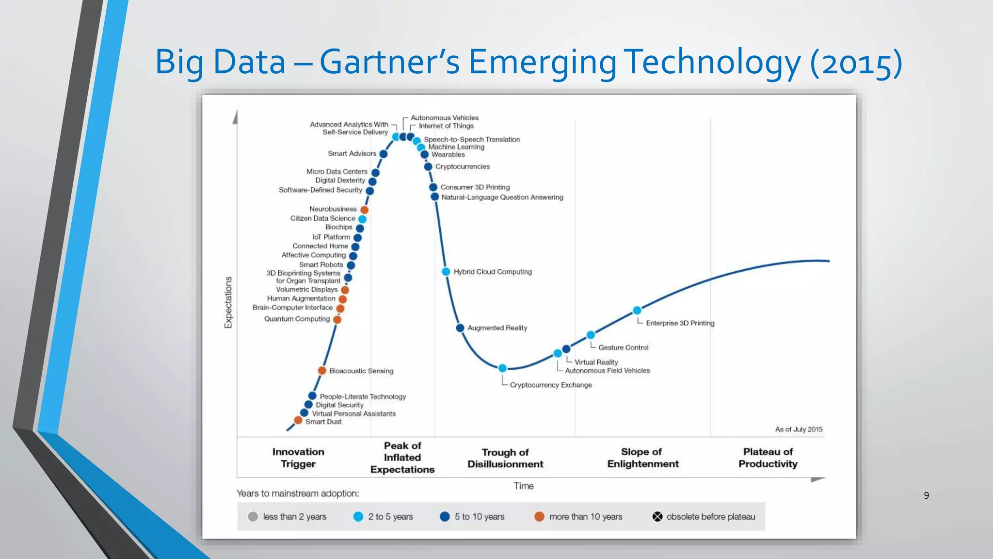 Big Data – Gartner’s EmergingTechnology (2015)
9
 