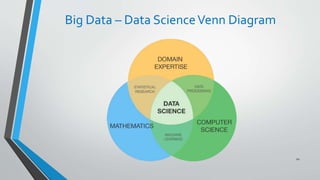 Big Data – Data ScienceVenn Diagram
22
 