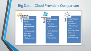 Big Data – Cloud Providers Comparison
38
 