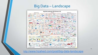 Big Data – Landscape
43
http://www.hzahed.com/post/big-data-landscape
 