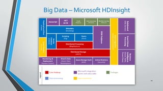 Big Data – Microsoft HDInsight
44
 