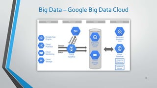 Big Data – Google Big Data Cloud
45
 