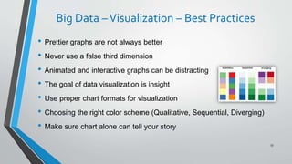 Big Data –Visualization – Best Practices
• Prettier graphs are not always better
• Never use a false third dimension
• Animated and interactive graphs can be distracting
• The goal of data visualization is insight
• Use proper chart formats for visualization
• Choosing the right color scheme (Qualitative, Sequential, Diverging)
• Make sure chart alone can tell your story
53
 