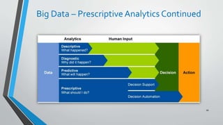 Big Data – Prescriptive Analytics Continued
66
 
