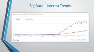 Big Data – InterestTrends
67
 