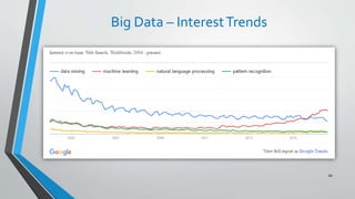 Big Data – InterestTrends
68
 