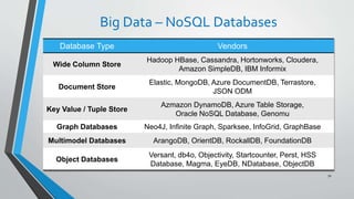 Big Data – NoSQL Databases
70
Database Type Vendors
Wide Column Store
Hadoop HBase, Cassandra, Hortonworks, Cloudera,
Amazon SimpleDB, IBM Informix
Document Store
Elastic, MongoDB, Azure DocumentDB, Terrastore,
JSON ODM
Key Value / Tuple Store
Azmazon DynamoDB, Azure Table Storage,
Oracle NoSQL Database, Genomu
Graph Databases Neo4J, Infinite Graph, Sparksee, InfoGrid, GraphBase
Multimodel Databases ArangoDB, OrientDB, RockallDB, FoundationDB
Object Databases
Versant, db4o, Objectivity, Startcounter, Perst, HSS
Database, Magma, EyeDB, NDatabase, ObjectDB
 
