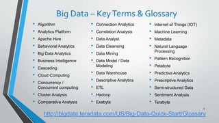 Big Data – KeyTerms & Glossary
• Algorithm
• Analytics Platform
• Apache Hive
• Behavioral Analytics
• Big Data Analytics
• Business Intelligence
• Cascading
• Cloud Computing
• Concurrency /
Concurrent computing
• Cluster Analysis
• Comparative Analysis
77
• Internet of Things (IOT)
• Machine Learning
• Metadata
• Natural Language
Processing
• Pattern Recognition
• Petabyte
• Predictive Analytics
• Prescriptive Analytics
• Semi-structured Data
• Sentiment Analysis
• Terabyte
• Connection Analytics
• Correlation Analysis
• Data Analyst
• Data Cleansing
• Data Mining
• Data Model / Data
Modeling
• Data Warehouse
• Descriptive Analytics
• ETL
• Hadoop
• Exabyte
http://bigdata.teradata.com/US/Big-Data-Quick-Start/Glossary
 