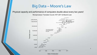 Big Data – Moore’s Law
Physical capacity and performance of computers double about every two years!
8
 