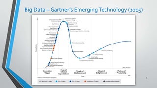 Big Data – Gartner’s EmergingTechnology (2015)
9
 