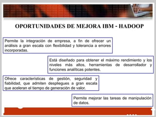 OPORTUNIDADES DE MEJORA IBM - HADOOP
Permite la integración de empresa, a fin de ofrecer un
análisis a gran escala con flexibilidad y tolerancia a errores
incorporadas.
Está diseñado para obtener el máximo rendimiento y los
niveles más altos, herramientas de desarrollador y
funciones analíticas potentes.
Ofrece características de gestión, seguridad y
fiabilidad, que admiten despliegues a gran escala
que aceleran el tiempo de generación de valor.
Permite mejorar las tareas de manipulación
de datos.
 