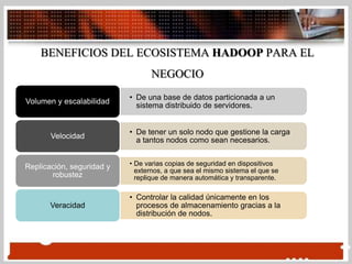 BENEFICIOS DEL ECOSISTEMA HADOOP PARA EL
NEGOCIO
• De una base de datos particionada a un
sistema distribuido de servidores.
Volumen y escalabilidad
• De tener un solo nodo que gestione la carga
a tantos nodos como sean necesarios.
Velocidad
• De varias copias de seguridad en dispositivos
externos, a que sea el mismo sistema el que se
replique de manera automática y transparente.
Replicación, seguridad y
robustez
• Controlar la calidad únicamente en los
procesos de almacenamiento gracias a la
distribución de nodos.
Veracidad
 